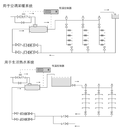 汽水管道加熱器,管道式汽水混合器,管道式汽水加熱器,湖南汽水混合加熱器,管道式汽水混合加熱器