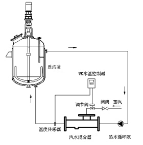 反应釜蒸汽加热