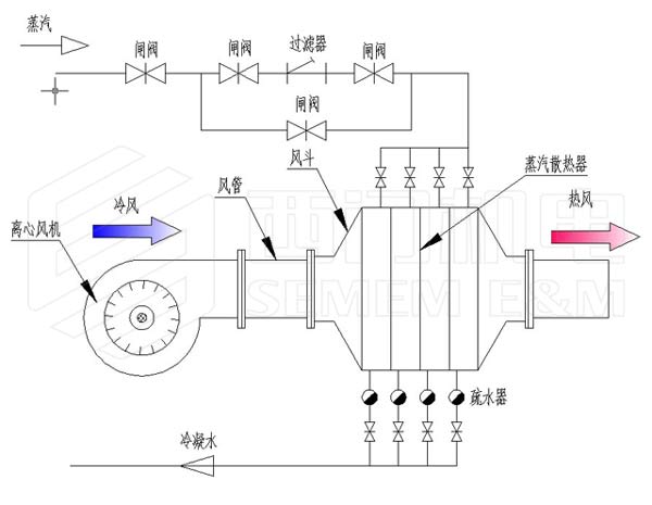 空氣加熱系統示意