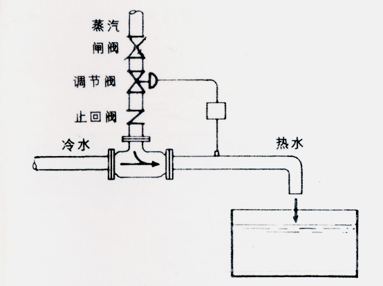 生水加热器,生水混合加热器,湖南生水加热器,JRG生水加热器,JRG生水加热器尺寸