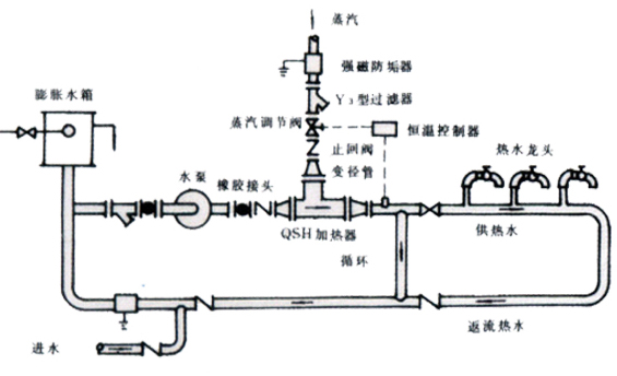 蒸汽热水站方案,移动热水站方案,移动热水供应站方案