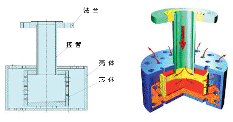 浸没式加热器,浸没式混合器,浸没式汽水混合器,浸没式汽水混合加热器