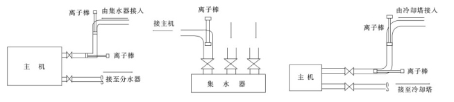 ISI离子棒水处理器