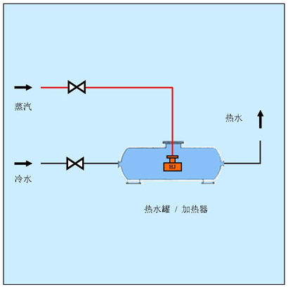 壓力熱水罐加熱方案