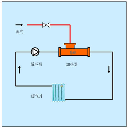 采暖热水加热方案