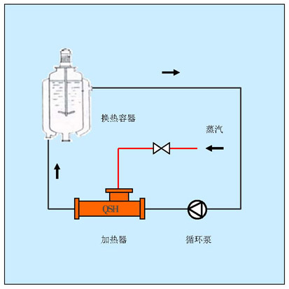 容器罐加熱方案