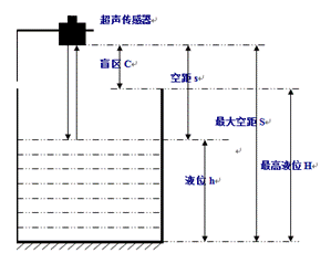 DS型超聲波液位控制器