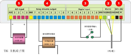 THG型無線液位控制器