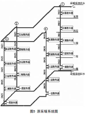 散熱器采暖系統