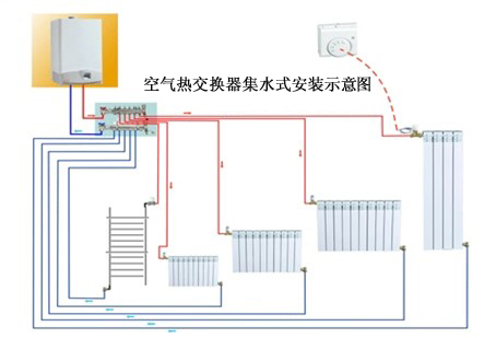 空氣熱交換器 分集水器式安裝示意圖