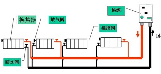 空氣熱交換器 并聯安裝示意圖