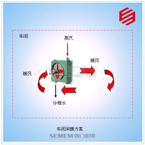 蒸汽采暖風機方案