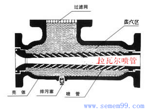 管道式汽水混合加热器