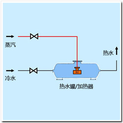 壓力熱水罐蒸汽加熱方案