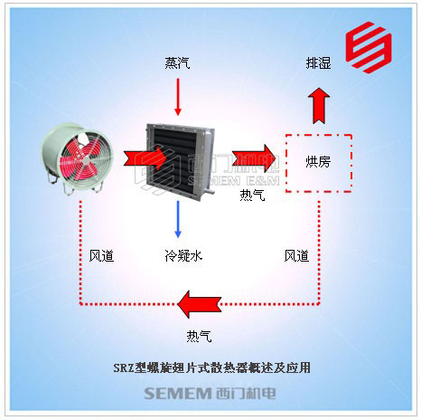 SRZ型螺旋翅片式散熱器概述及應用