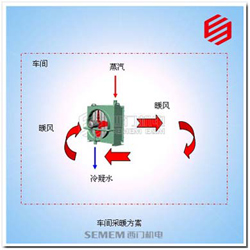 蒸汽采暖風機方案