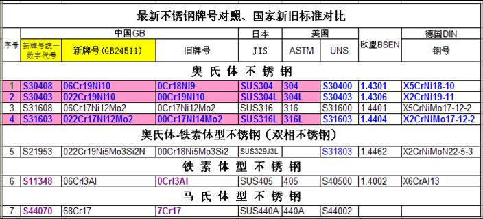 不锈钢汽水混合加热器