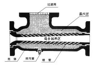 电厂生水加热器的结构和原理