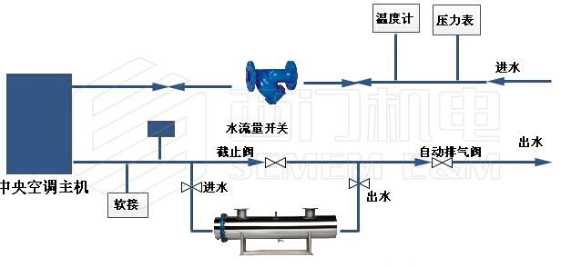 空调电辅加热器安装示意图