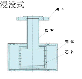 浸没式蒸汽直接加热水消声器