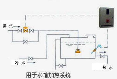 CLW水温控制器