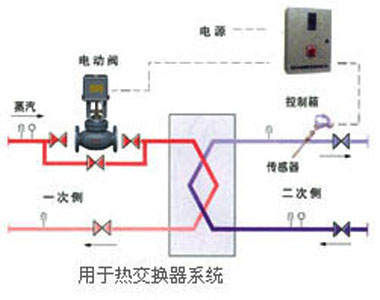 CLW水温控制器