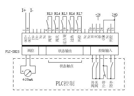 智能電動閥門控制器