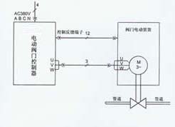 bfa阀门控制器