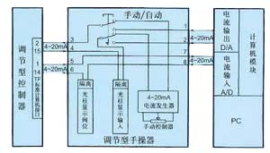 FSH電動閥控制器