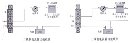 CYB型工业压力变送器