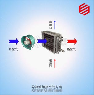 導熱油加熱空氣方案