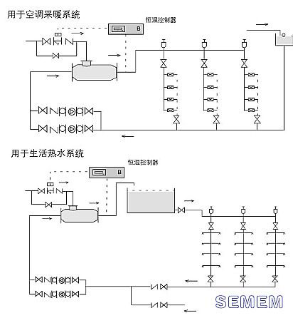 HQS汽水混合器