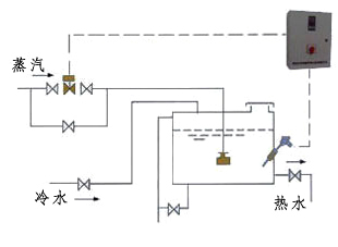 HJ浸没式汽水混合器