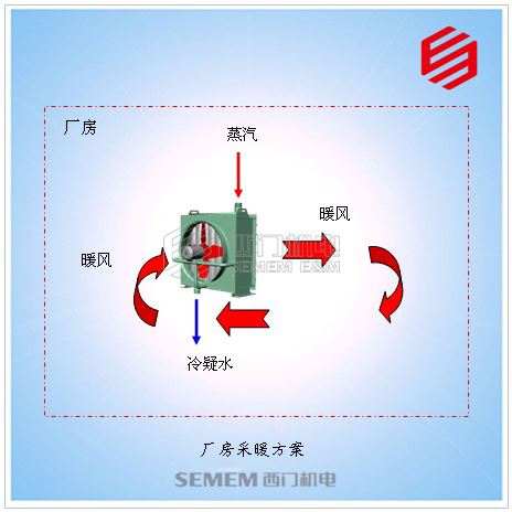 廠房采暖方案