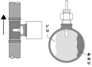 FR12型電子式流量開關