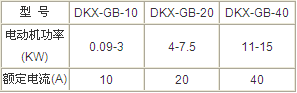 DKX-GB型防爆閥門控制箱