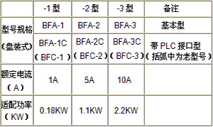 BFA電動閥門控制器