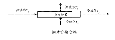 翅片管散热器的应用优势