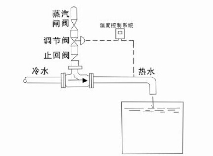 管道式汽水混合加热器设计安装系统图