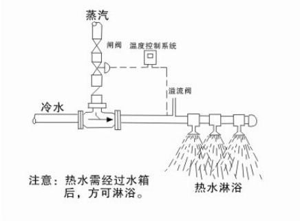 管道式汽水混合加热器设计安装系统图