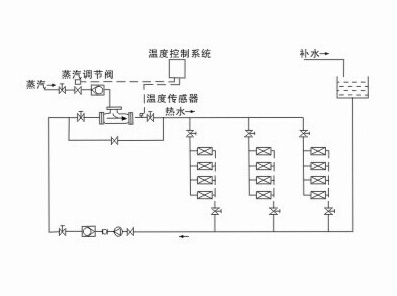 管道式汽水混合加热器设计安装系统图