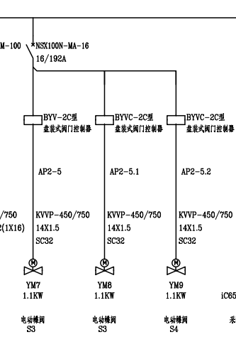 BYV（BYVC）閥門控制器