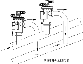 GA自清洗過濾器