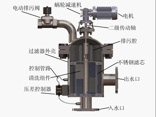 GA自清洗過濾器