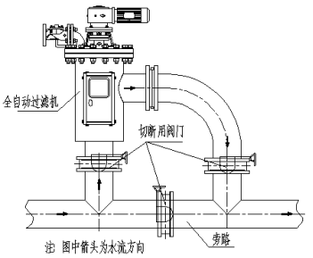 GA自清洗過濾器