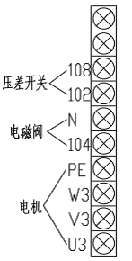 SGN自清洗过滤器