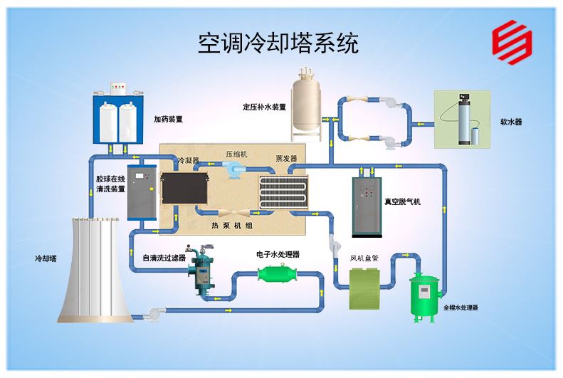 空調冷卻系統方案