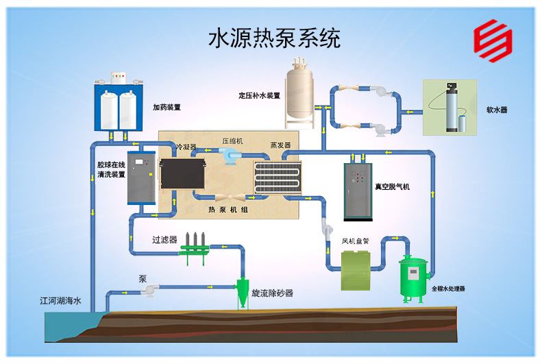 水源熱泵系統方案