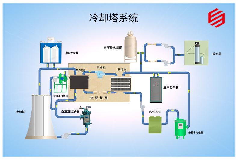 冷卻塔系統方案