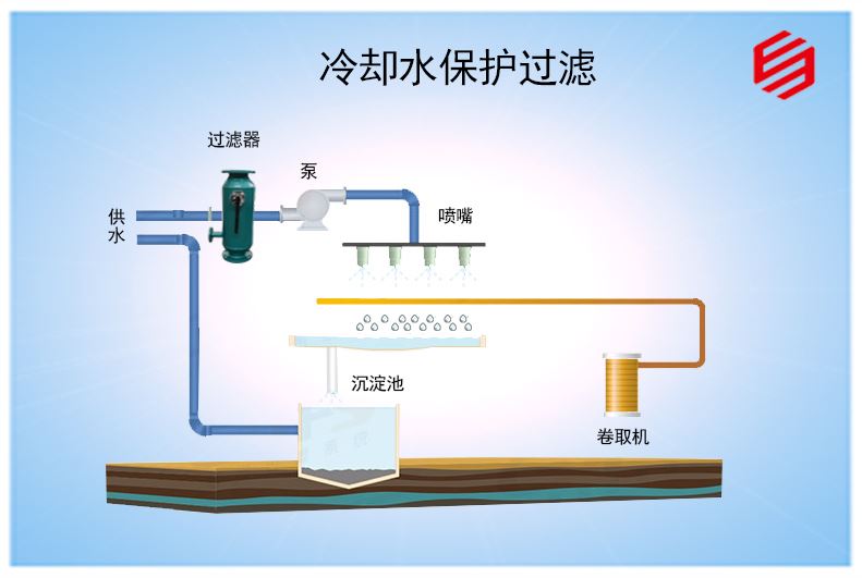 冷卻水保護過濾方案